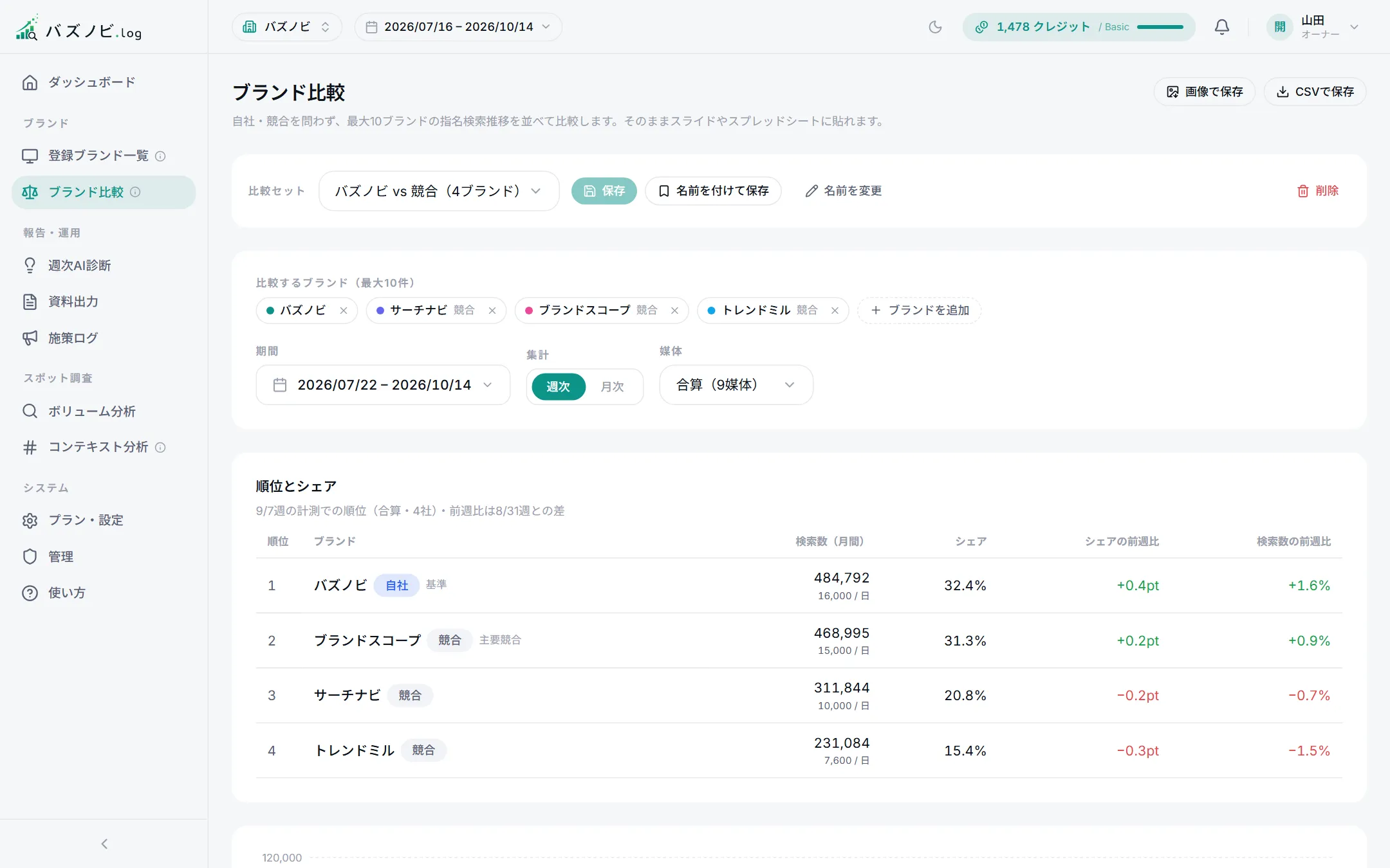 ブランド比較