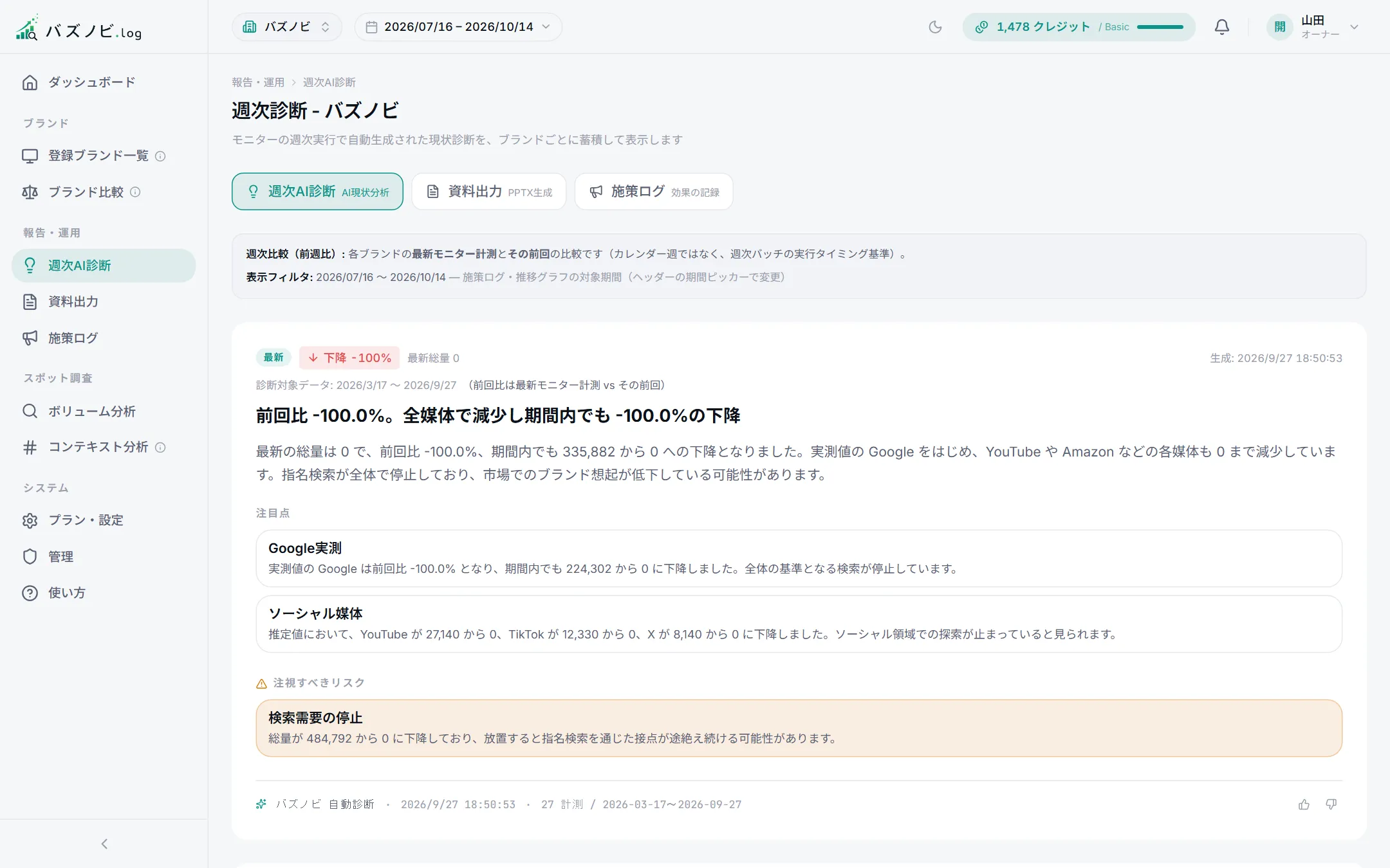 週次AI診断